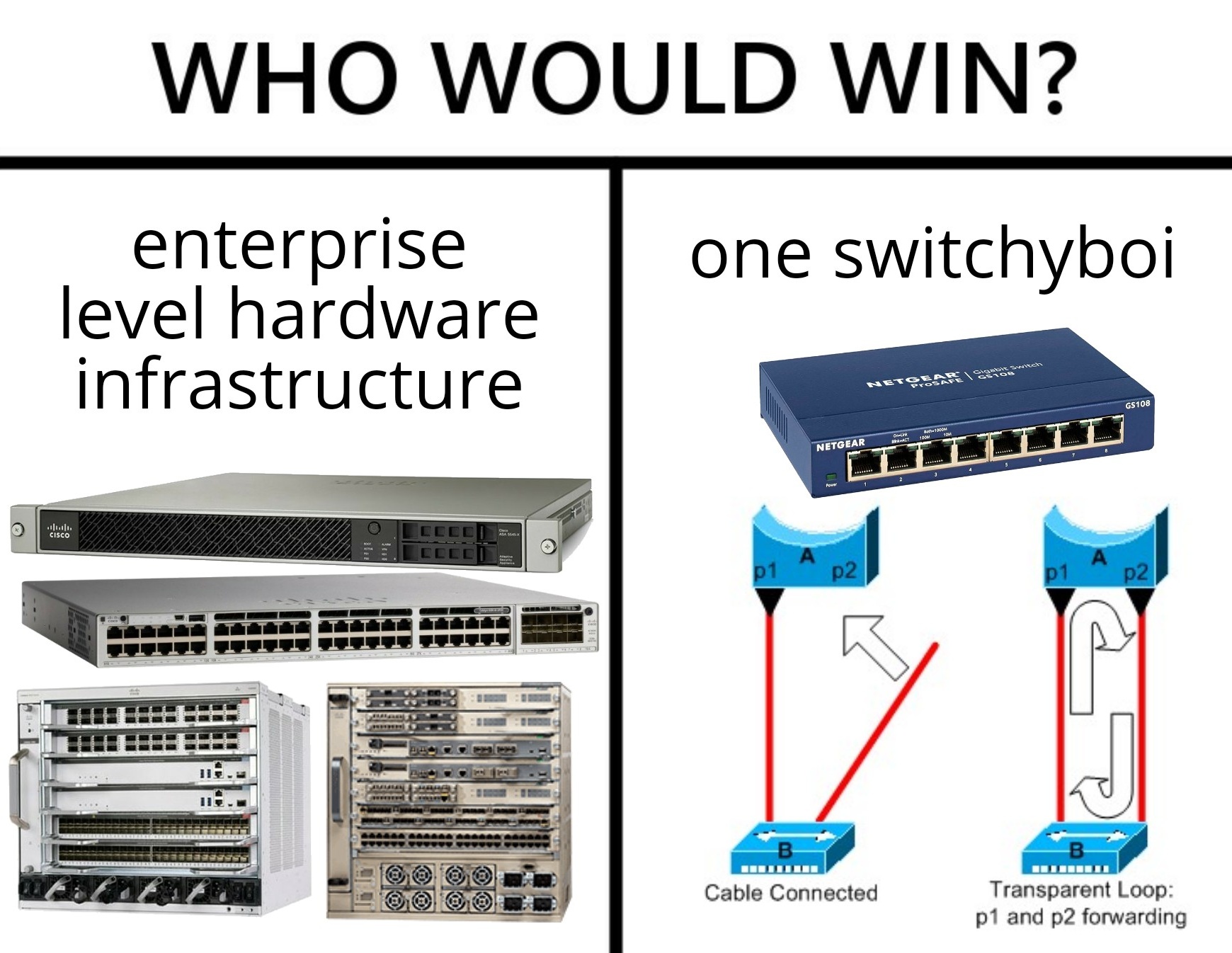 switch